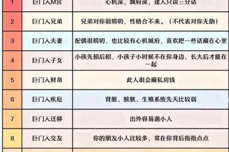 紫微斗数之各星曜所主行业：看借钱、贷款