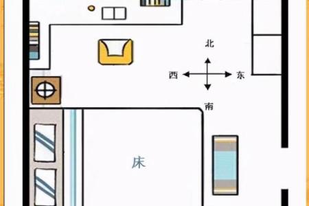 床头朝什么方向是正确的风水是迷信吗