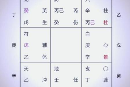 八字算财运方位
