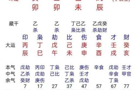 八字夫妻宫被合