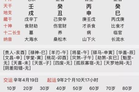生辰八字姓名测算评分