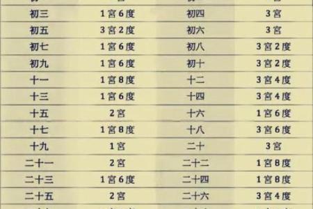姓名命格配对表图解女 姓名命格配对表图解女孩？