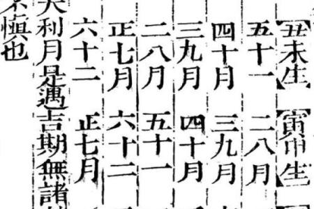 结婚选日子，怎么根据男女八字择结婚吉日？