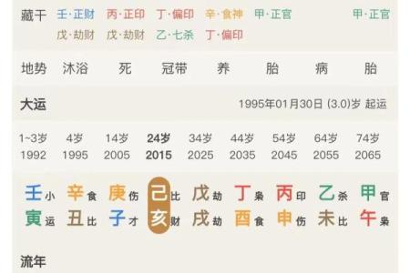 免费八字测算结婚吉日,免费生辰八字结婚吉日查询