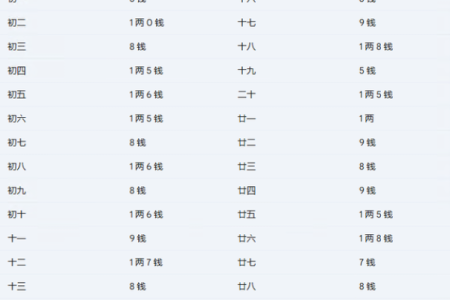 命宫鬼谷子,鬼谷子算命一生详解