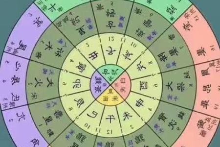 紫薇斗数夏令时