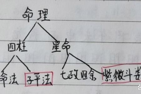 八字不配