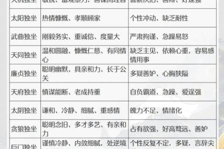 紫薇斗数里哪些主星适合写作