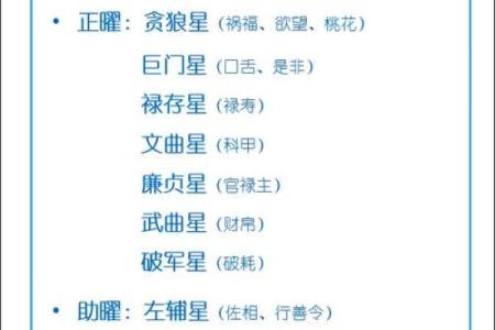 紫微斗数诸星落诸宫之，贪狼星：阳木疾厄宫详解