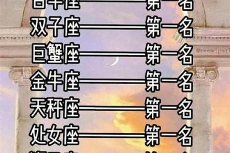 十二星座学渣有哪些