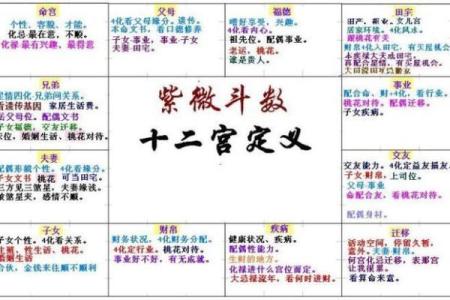 紫微斗数流月怎么看财运 紫微斗数流月运势怎么看？