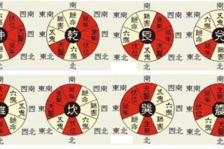 八宅风水_东面二屋西面平房这样好吗