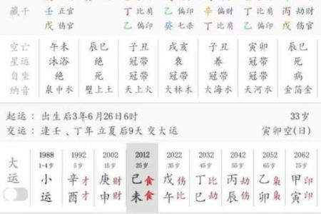 生辰八字如何算婚姻,预测婚姻？