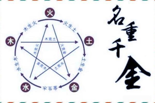公司名吉凶测试打分