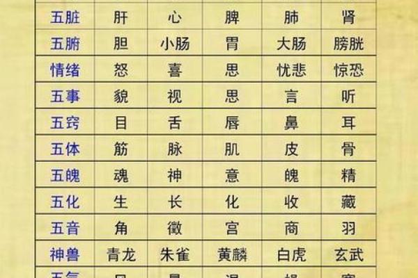 生辰八字看五行属性