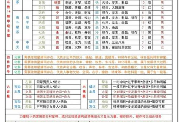 紫微斗数诸星落诸宫之:七杀星父母宫详解 紫微斗数诸星落诸宫之:七杀星父母宫详解