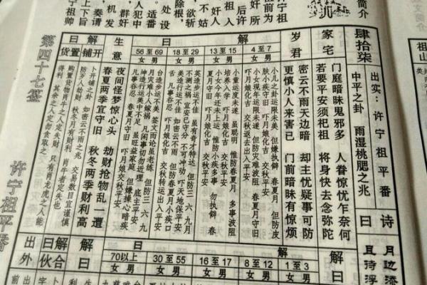 关王庙解灵签