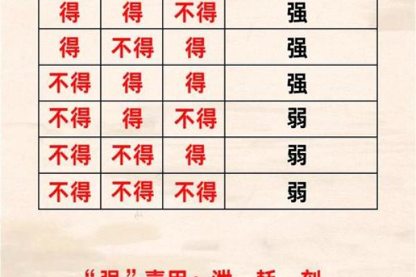 八字喜忌用神