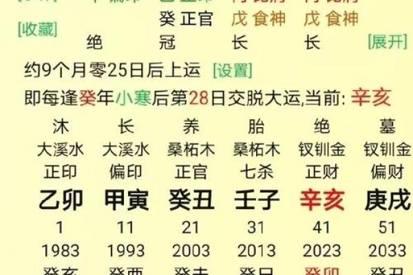 八字喜忌用神
