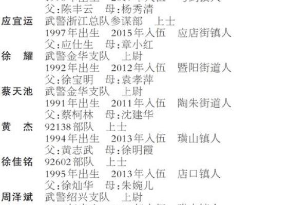姓柏的名人-名人大全-姓名学-华易算命网姓名