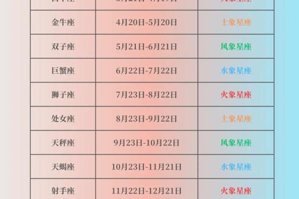 2008年2月12日出生的人有哪些星座