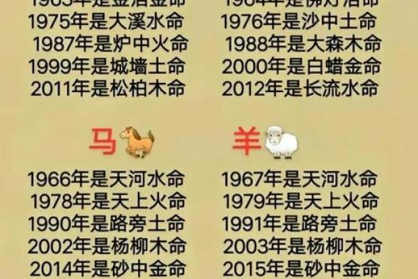 新浪算命,新浪五行查询生辰八字查询