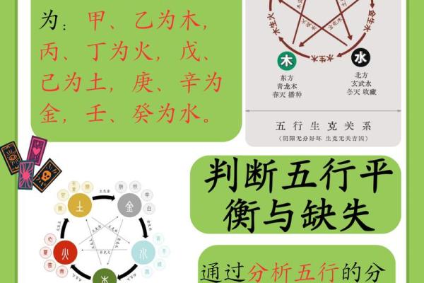 新浪算命,新浪五行查询生辰八字查询