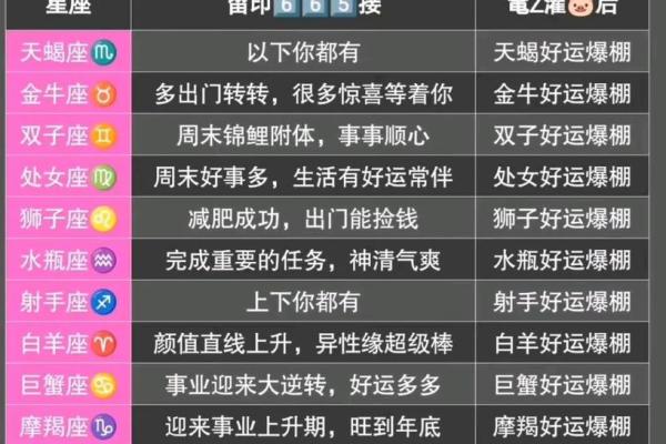 陶白白星座解析下周运势