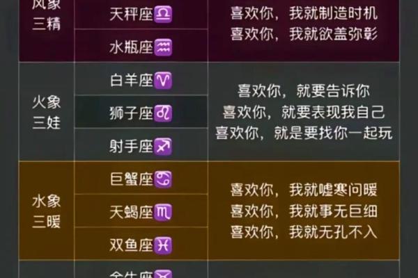 风象星座和土象星座 风象星座有哪些