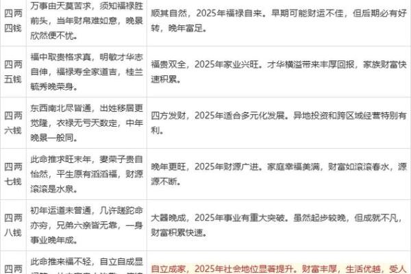 称骨算命几两以上的命好不