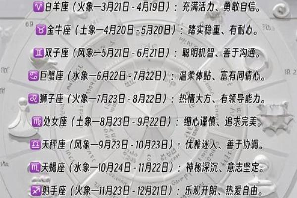 啥是水象星座 水象星座火象星座风象星座土象星座