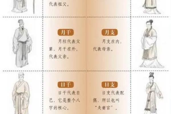 怎么看八字好坏