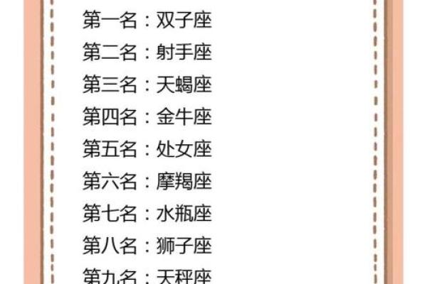 星座智商排名表 星座智商排名表第一名