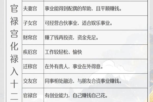 廉贞星坐守官禄宫紫微斗数大成