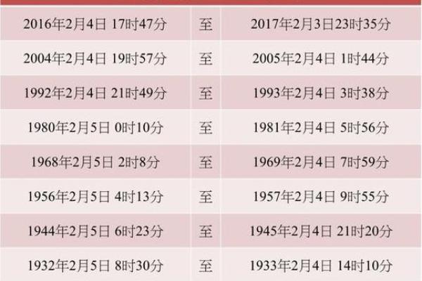 怎么来给属猴巳时出生的男孩取个好名字姓名