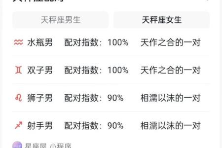 升星座配搭：从阿水瓶到双鱼处女的完美组合