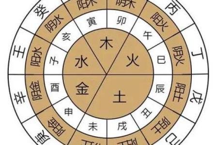 天干配对之庚金,十天干配对篇之戊土