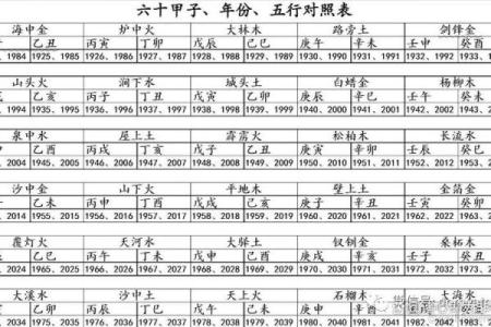 八字预测：留意受父母之累，了解命运之轨迹