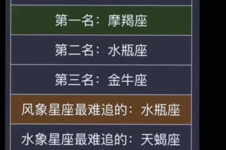 天蝎座和火象星座哪个勇敢些