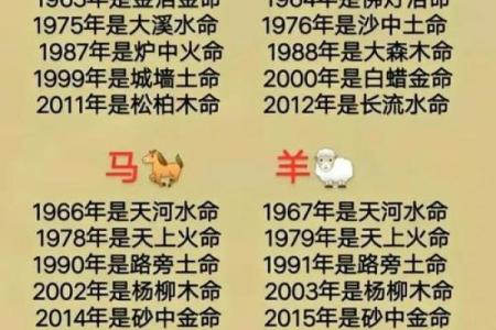 新浪算命,新浪五行查询生辰八字查询