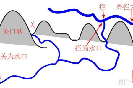 三合风水四大局水口解读