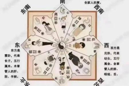 动风水