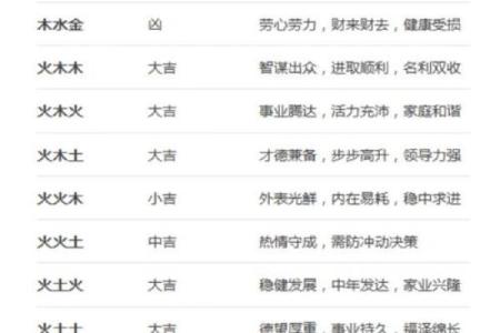 姓名学的三才配置-姓名学-姓名分析姓名