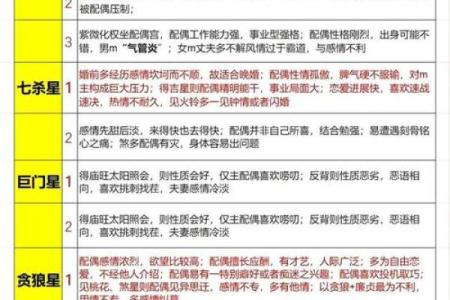 紫微斗数诸星落命宫之：七杀星详解