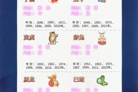 配对要谨慎的生肖组合