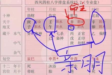 怎么看八字好坏