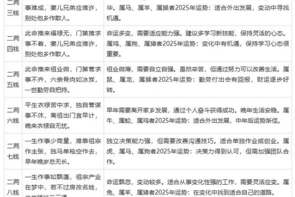 生辰八字算一生命运