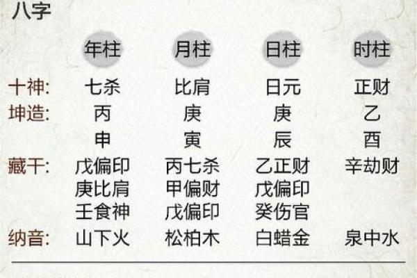 生辰八字算一生命运