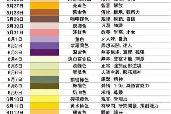 5月12日是什么星座