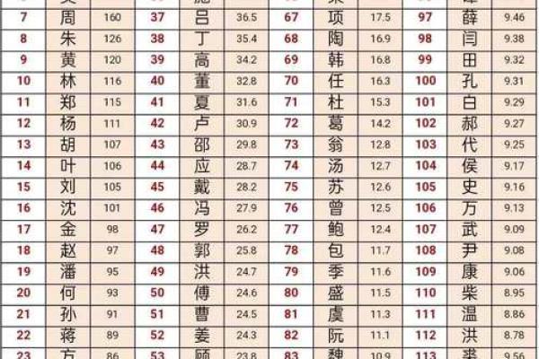 姓名配对男陈女严 陈严取名字？